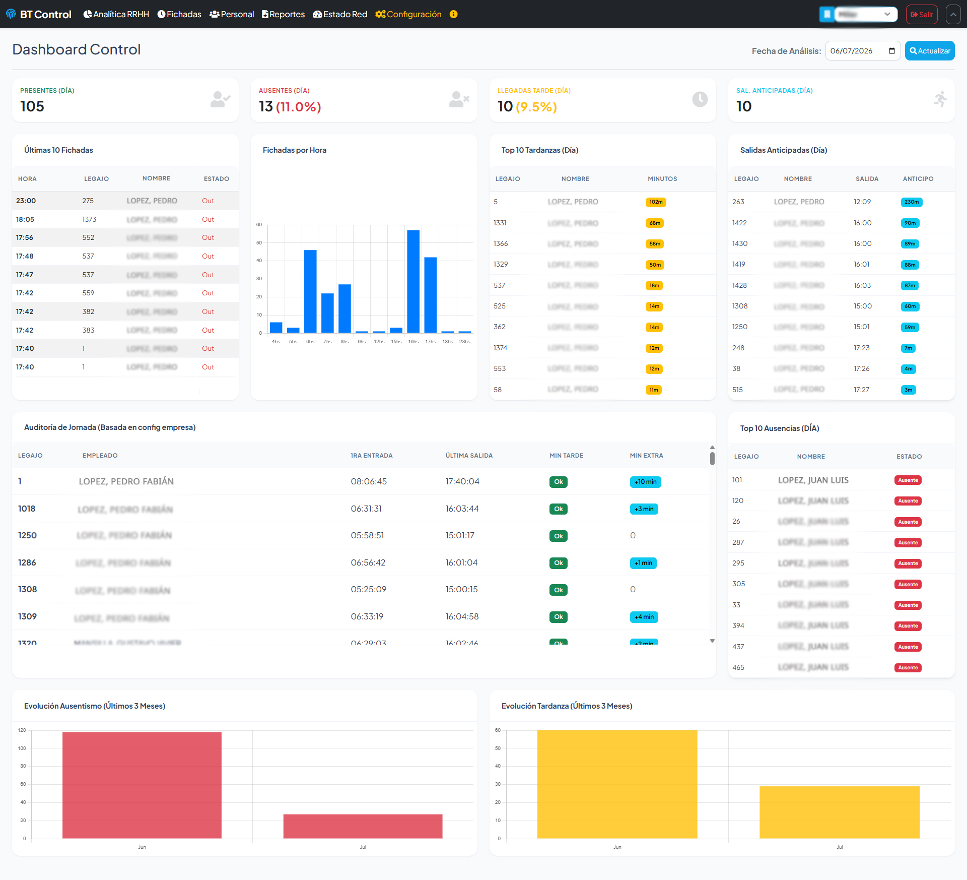 Interfaz del Software de Recursos Humanos